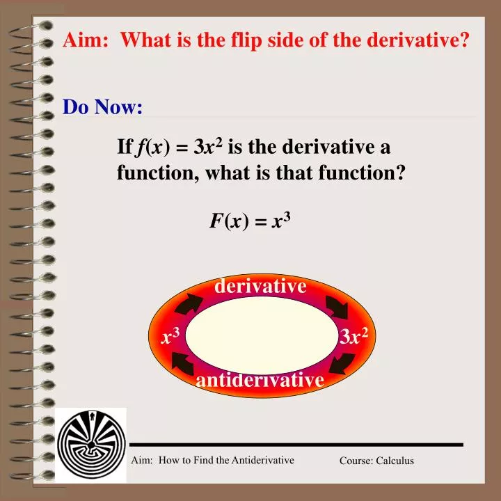aim what is the flip side of the derivative