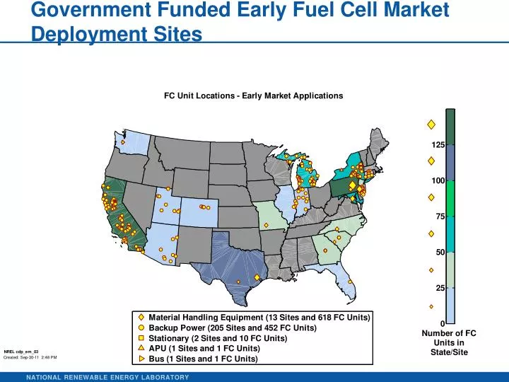 government funded early fuel cell market deployment sites