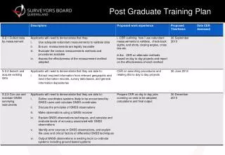 Post Graduate Training Plan