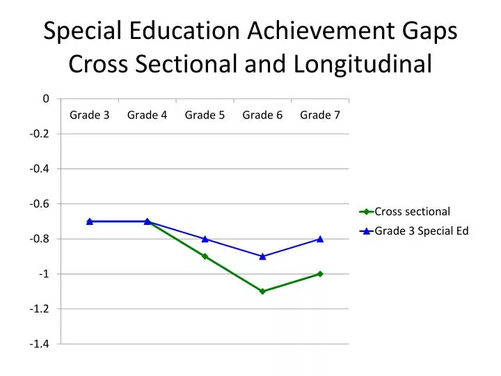 special education achievement gaps cross sectional and longitudinal