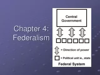 chapter 4 federalism