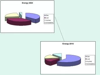 Resource Depletion