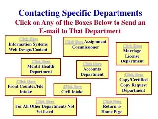 Contacting Specific Departments Click on Any of the Boxes Below to Send an E-mail to That Department