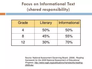 focus on informational text shared responsibility