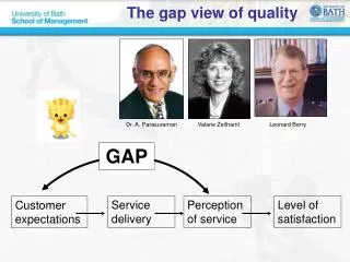 The gap view of quality