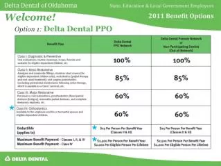 Option 1: Delta Dental PPO