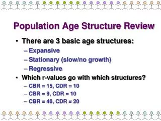 Population Age Structure Review