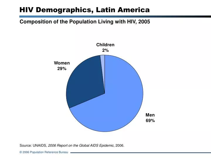 hiv demographics latin america