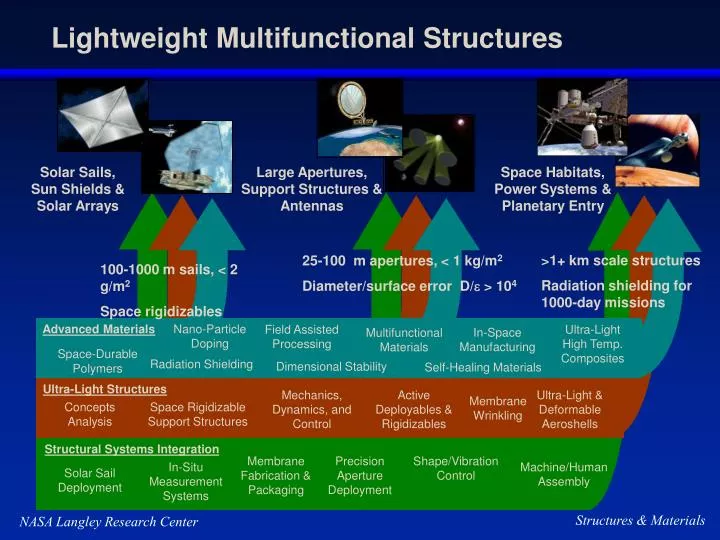 lightweight multifunctional structures