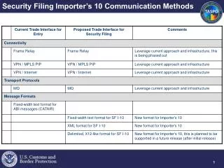 Security Filing Importer’s 10 Communication Methods