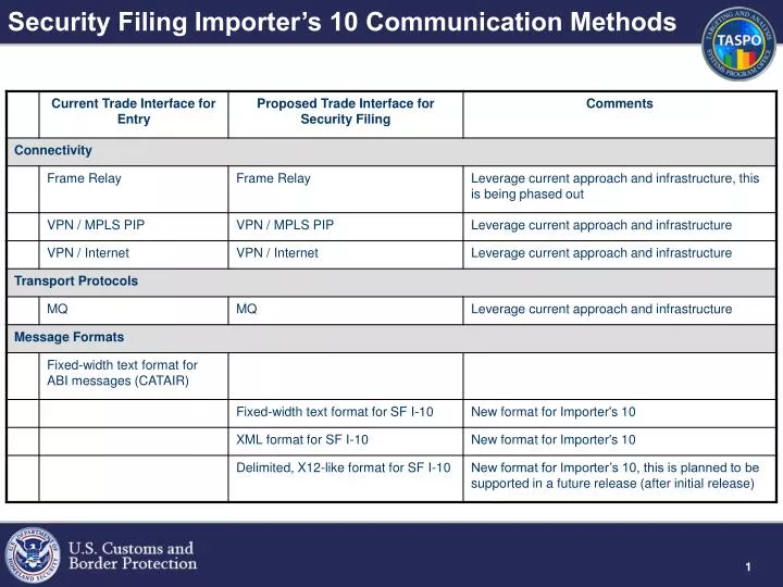 security filing importer s 10 communication methods
