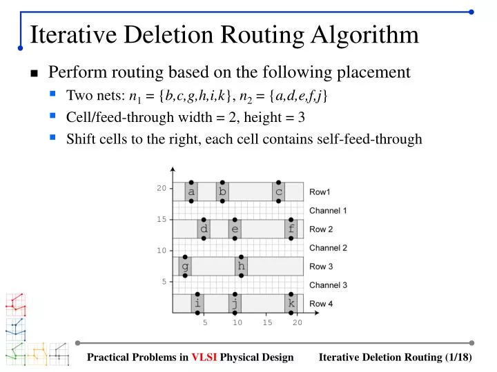 iterative deletion routing algorithm
