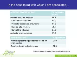 In the hospital(s) with which I am associated…