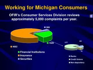 Working for Michigan Consumers