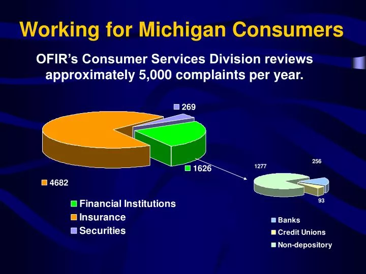 working for michigan consumers