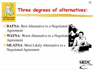 Three degrees of alternatives: