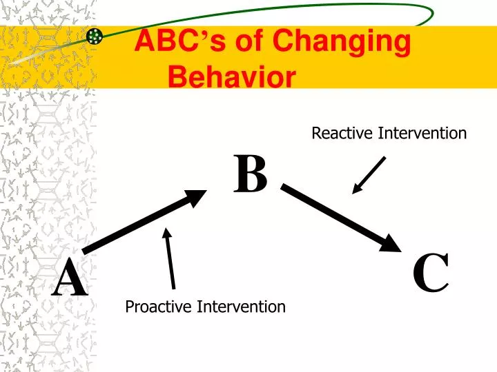 abc s of changing behavior