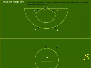 Work the Middie Drill