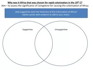 How supportive were the Victorians of the Colonisation of Africa? Gather points with evidence to add to your charts.