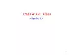 Trees 4: AVL Trees - slide 1