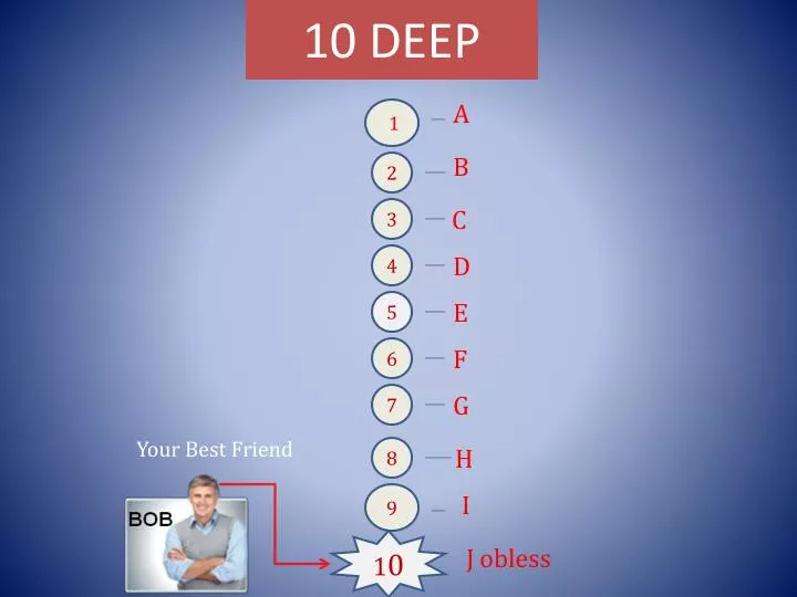 10 deep