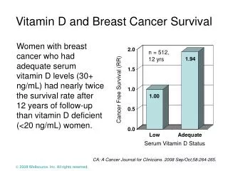 Vitamin D and Breast Cancer Survival