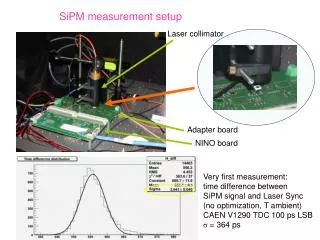 SiPM measurement setup