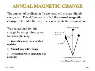 ANNUAL MAGNETIC CHANGE