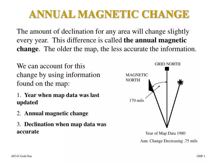 annual magnetic change