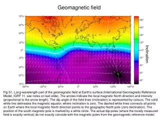 Geomagnetic field