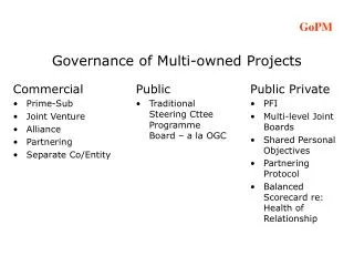 Governance of Multi-owned Projects