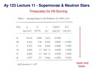 Ay 123 Lecture 11 - Supernovae &amp; Neutron Stars