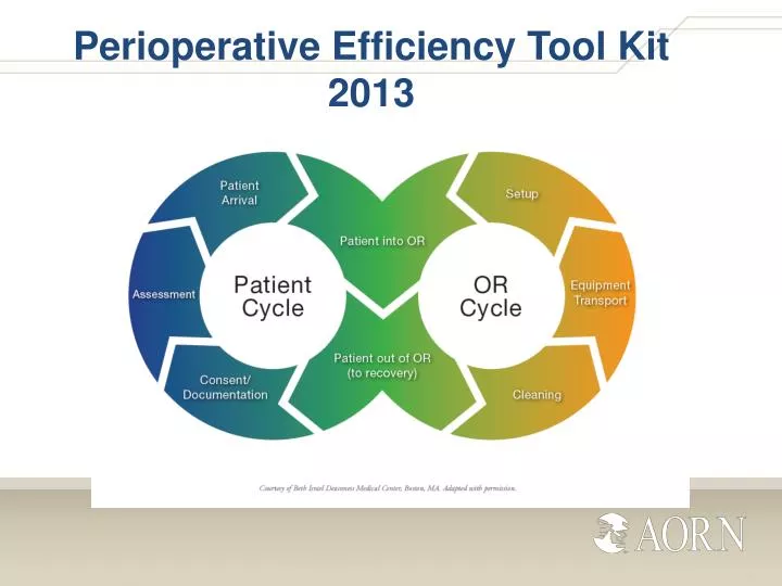 perioperative efficiency tool kit 2013