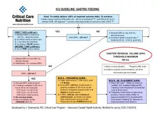 ICU GUIDELINE: GASTRIC FEEDING