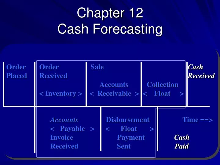 chapter 12 cash forecasting
