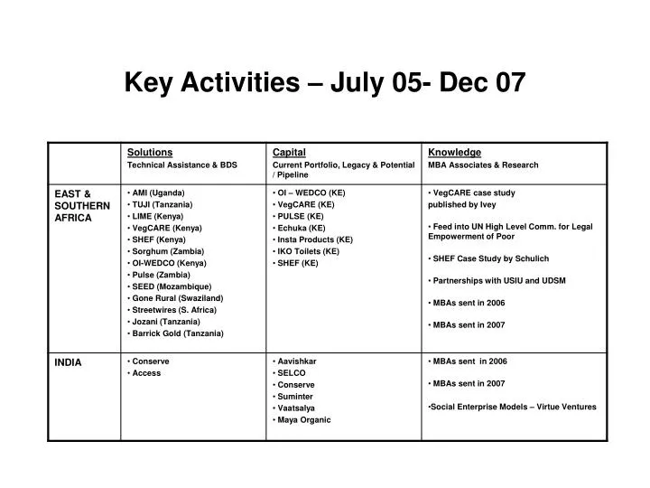 key activities july 05 dec 07