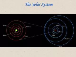 The Solar System