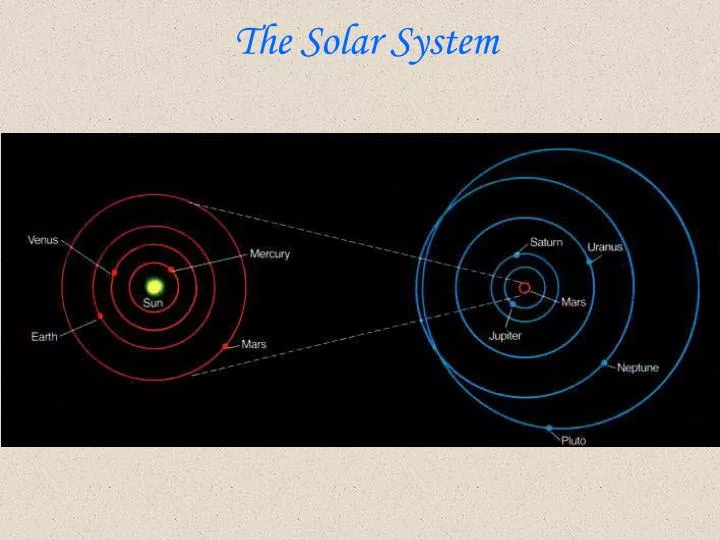 the solar system