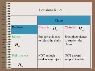 Decisions Rules