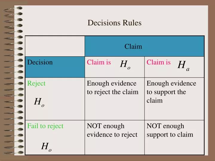 decisions rules