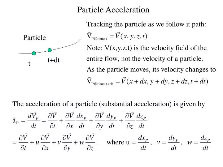 particle acceleration