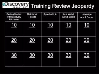 Training Review Jeopardy