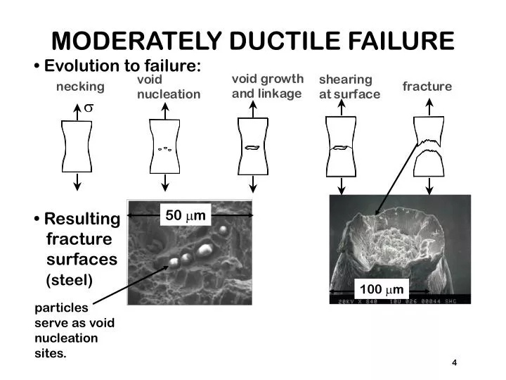 moderately ductile failure