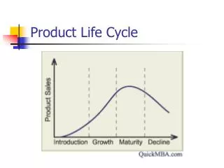 Product Life Cycle