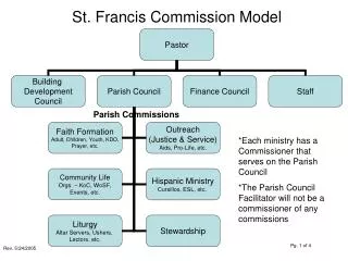 St. Francis Commission Model