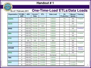 PPT - Loads And Load Paths PowerPoint Presentation, Free Download - ID ...