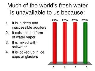 Much of the world’s fresh water is unavailable to us because: