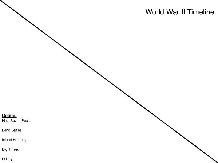 world war ii timeline