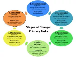 Stages of Change: Primary Tasks