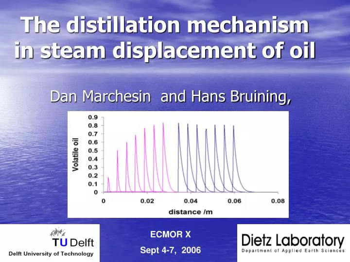 the distillation mechanism in steam displacement of oil